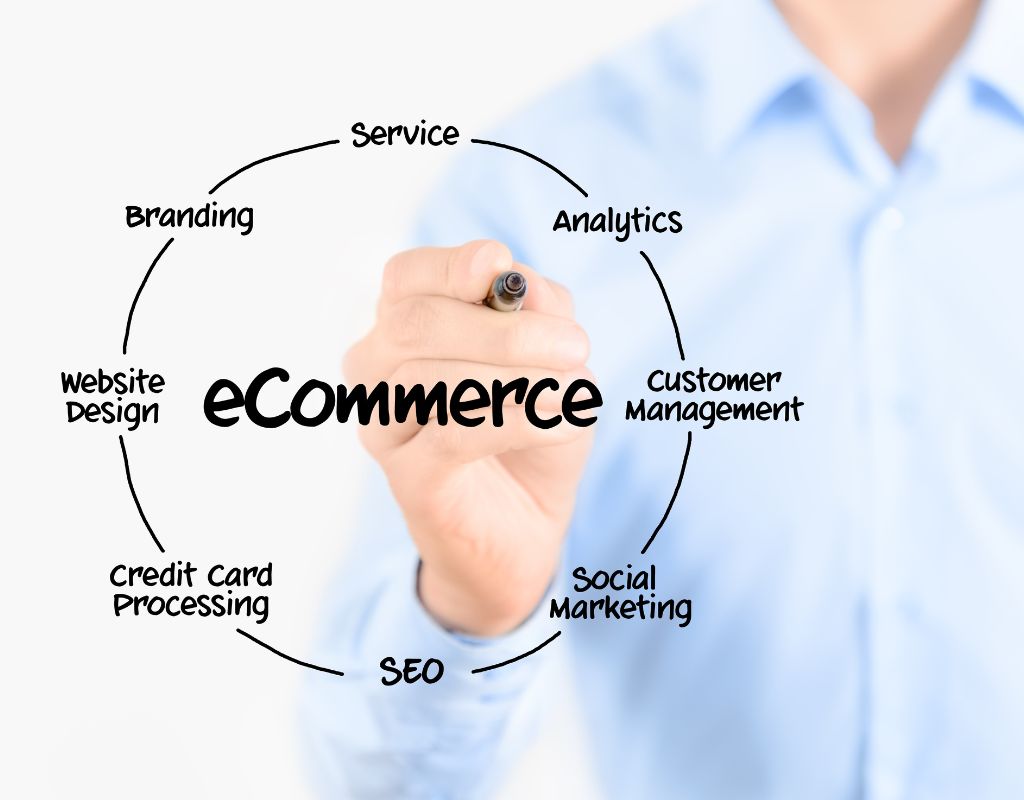 E-commerce & Online Businesses
